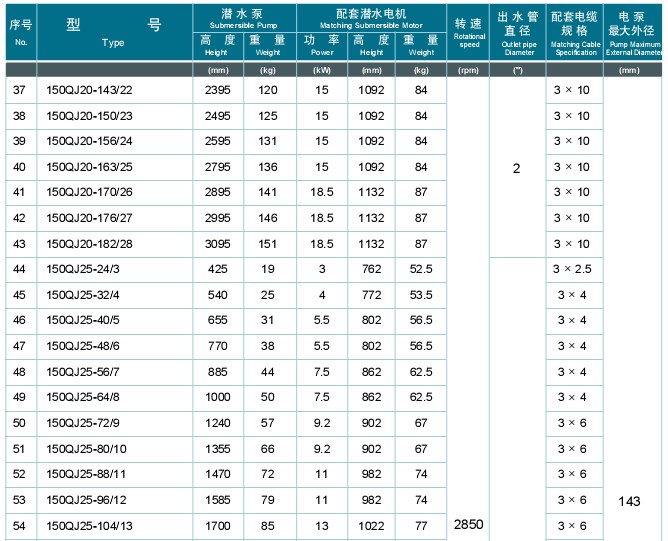 <b>箱壁連接器</b>