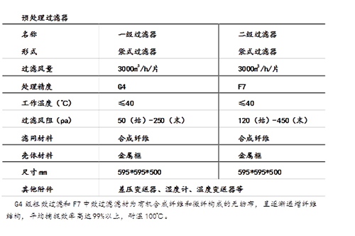 袋式過(guò)濾器技術(shù)規格表